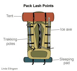 Lashing pack gear Lashing pack gear