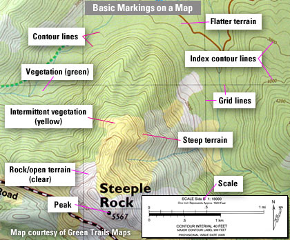 Topo map definitions