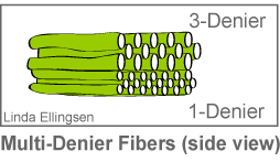 Basics of Heat Loss