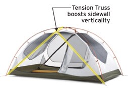 Tension truss