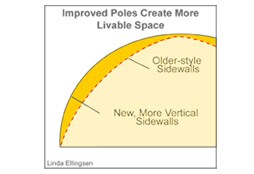 Interior tent volume