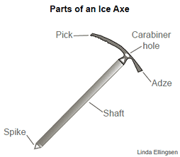 Parts of an Ice Axe