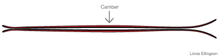 Camber