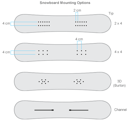 Snowboards: How to Choose - REI Expert Advice