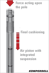 Antishock spring closeup