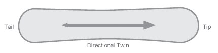 Directional twin snowboard
