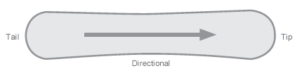 sm6031_430_directional.gif
