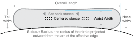 Sidecut Radius