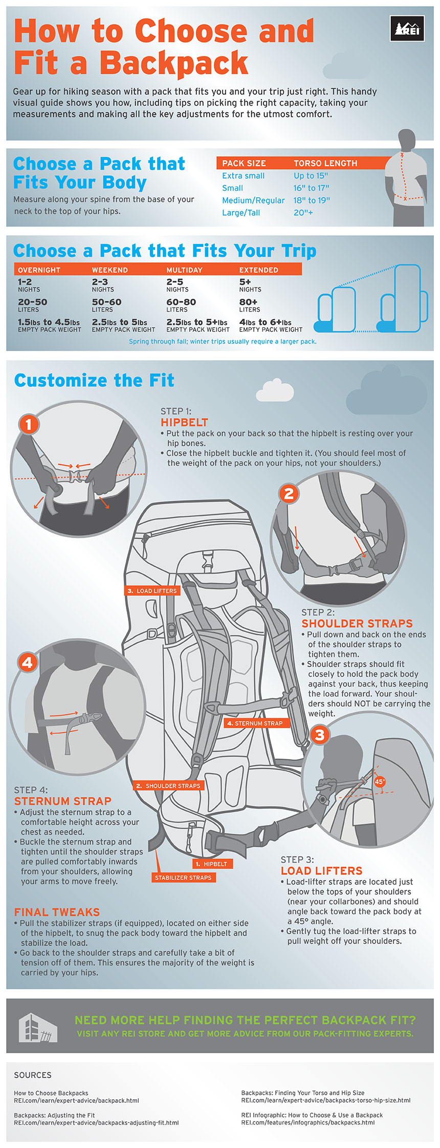 How to Choose and Fit a Backpack