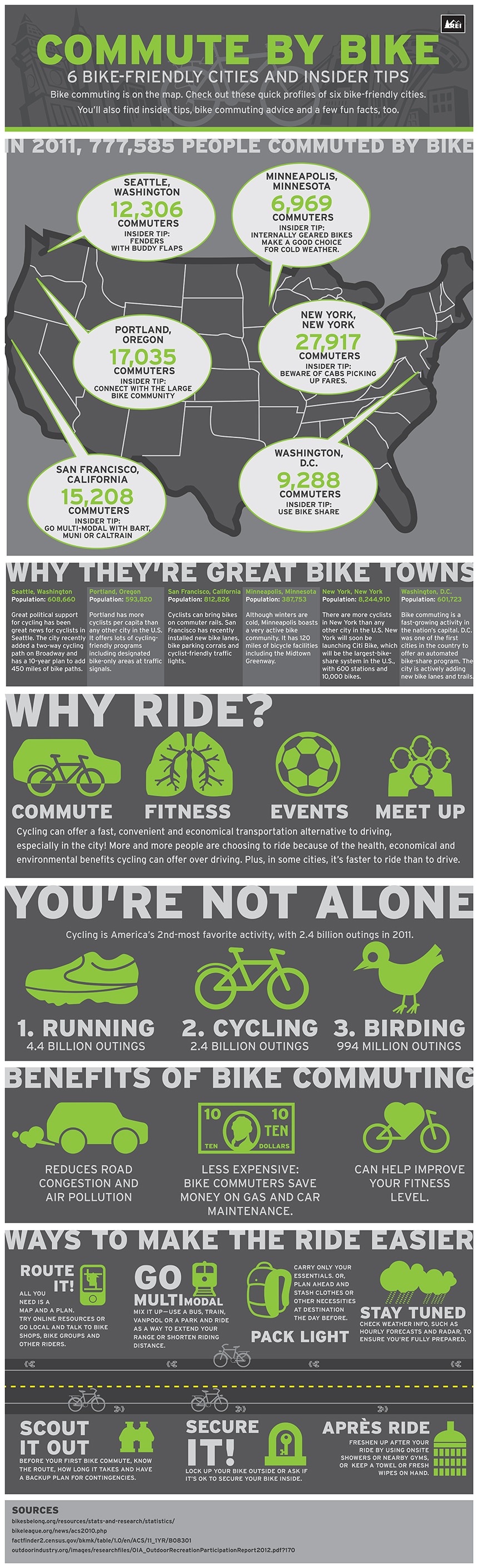 Go By Bike