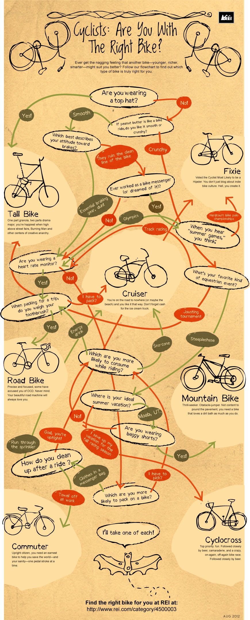 Bikes Cyclists: Are You With the Right Bike?