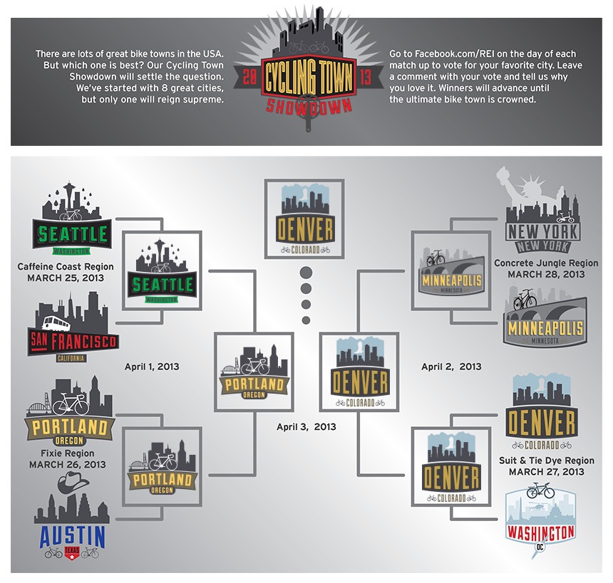 Cycling Town Showdown: Vote for Your Favorite Biking City