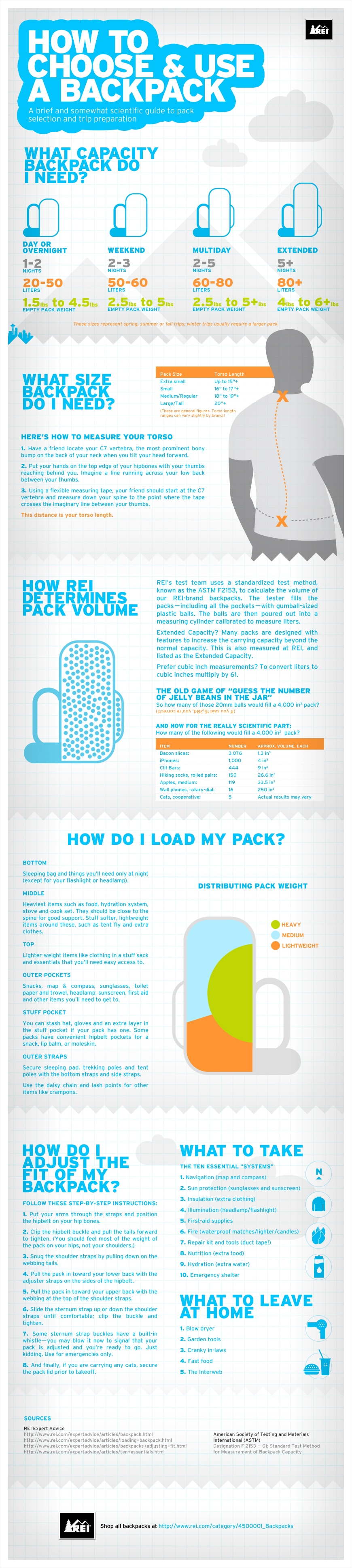 Backpacks Infographic: How to Find the Right Backpack for You