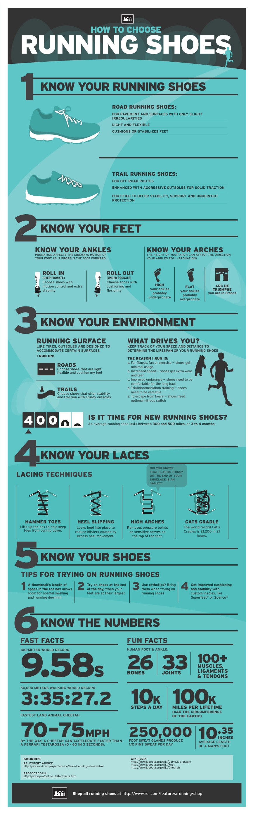 How to Choose Your Running Shoes