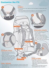 Infographic