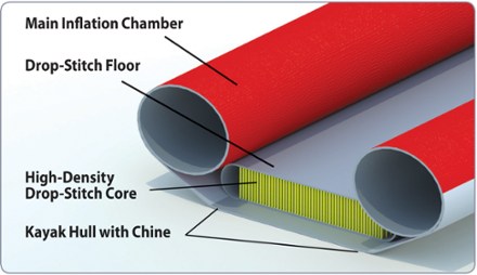 Drop-Stitch Floor - AdvancedFrame Convertible Tandem Kayak