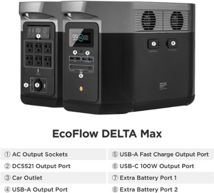 DELTA Max Portable Power Station