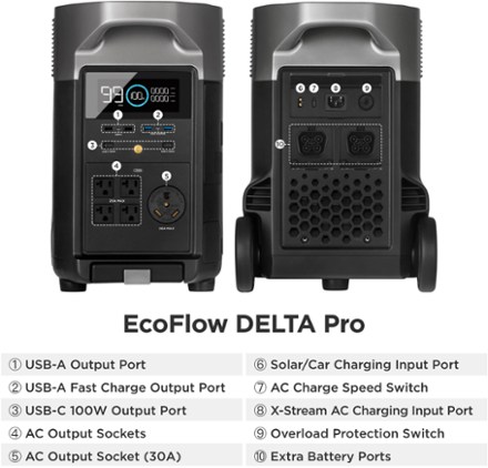 DELTA Pro Portable Power Station