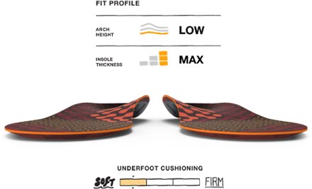 Run Cushion Low Arch Insoles