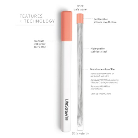 Sip Reusable Stainless-Steel Water Filter Straw
