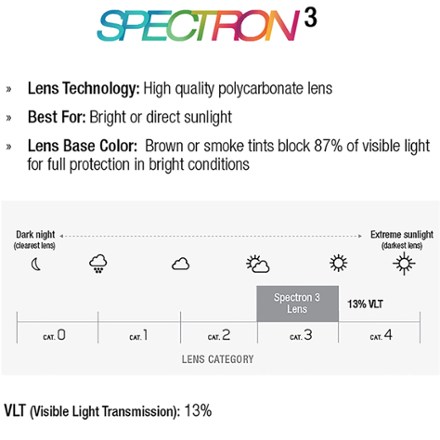 Frequency Sunglasses