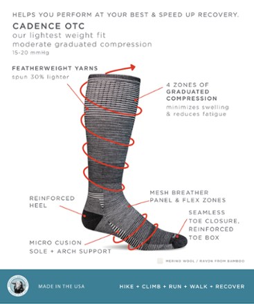 Cadence Compression Socks - Women's