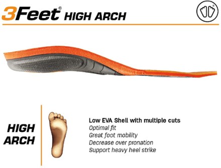 3Feet Winter High Insoles