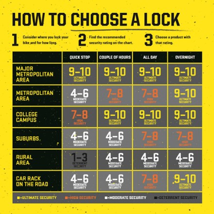 New-U KryptoLok Standard U-Lock with Cable