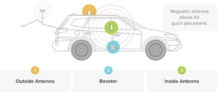 Drive Reach Cell Signal Booster