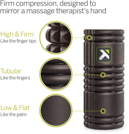 GRID Foam Roller