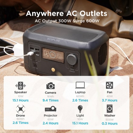 210 Wh RIVER mini Portable Power Station