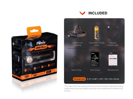 HM61R V2.0 Rechargeable Headlamp