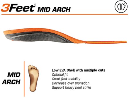 3Feet Winter Mid Insoles