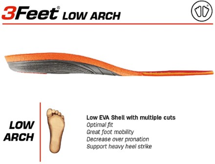 3Feet Winter Low Insoles