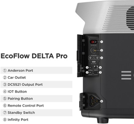 DELTA Pro Portable Power Station