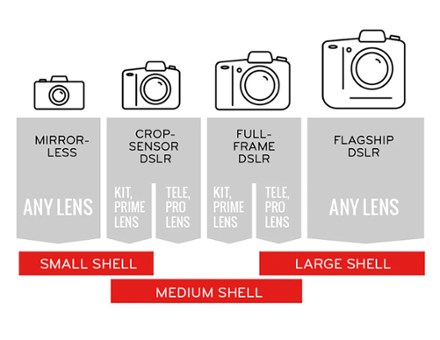 Shell Camera Cover - Small