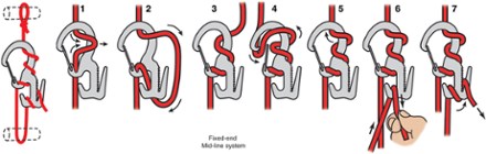 Figure 9 Carabiner Rope Tightener with 3.5mm Cord - Package of 2