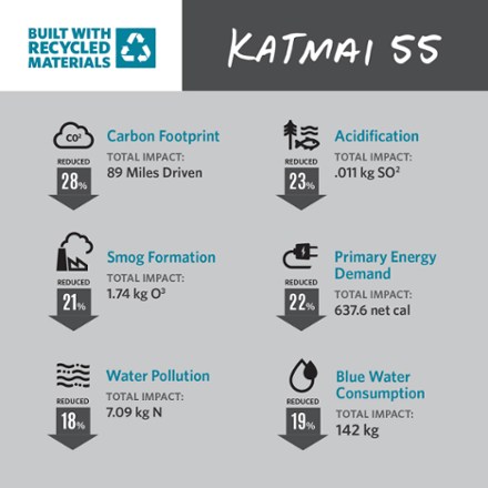 Katmai 55 Pack