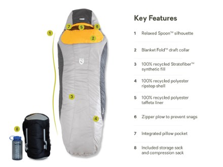 Tempo 35F Synthetic Sleeping Bag - Men's
