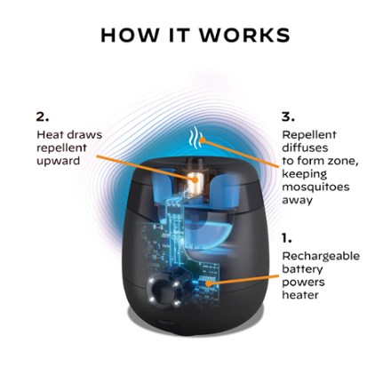 E65 Rechargeable Mosquito Repeller and Fast-Charging Dock
