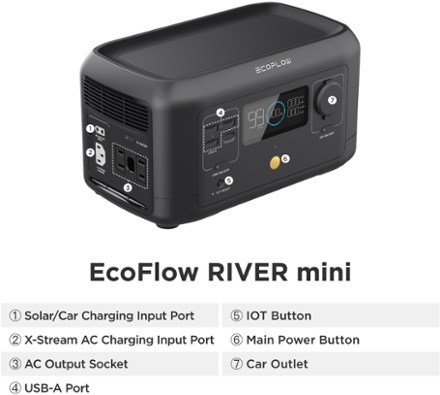 210 Wh RIVER mini Portable Power Station