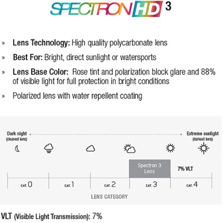 Frequency Sunglasses