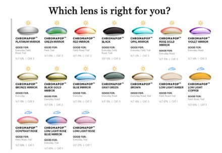 Ultralite ChromaPop Sunglasses