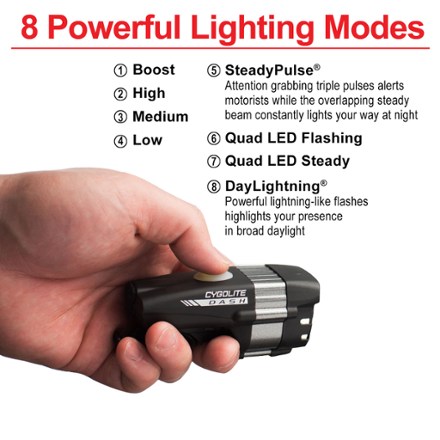 Dash Pro 600 Front Bike Light