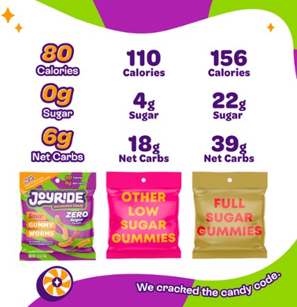 Zero Sugar Sour Gummy Worms