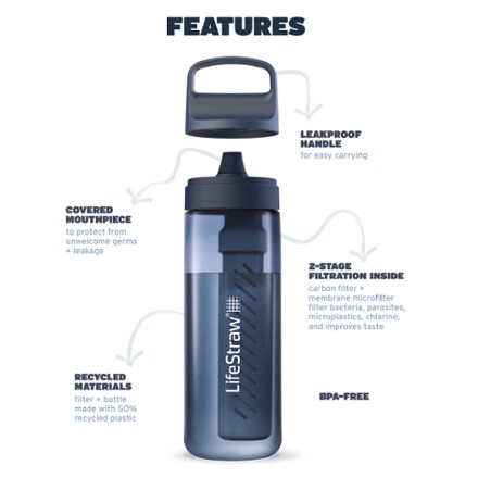 Go Series 1 L Water Filter Bottle - 33.8 fl. oz.