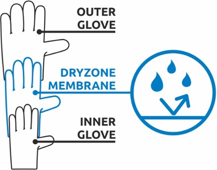 Geko Alpine Gloves