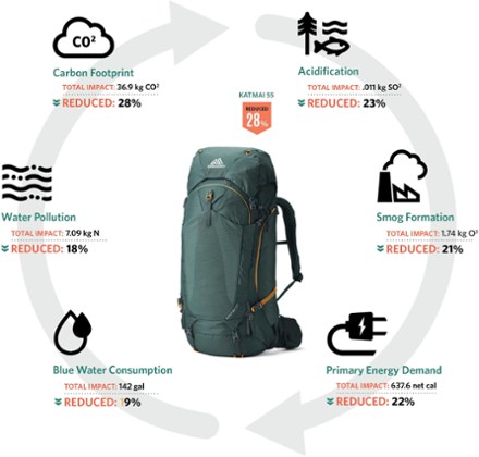 Kalmia 50 Pack - Women's