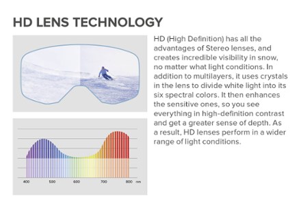 Revent HD Snow Goggles