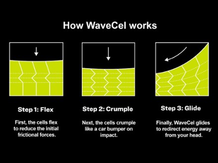 Starvos WaveCel Bike Helmet